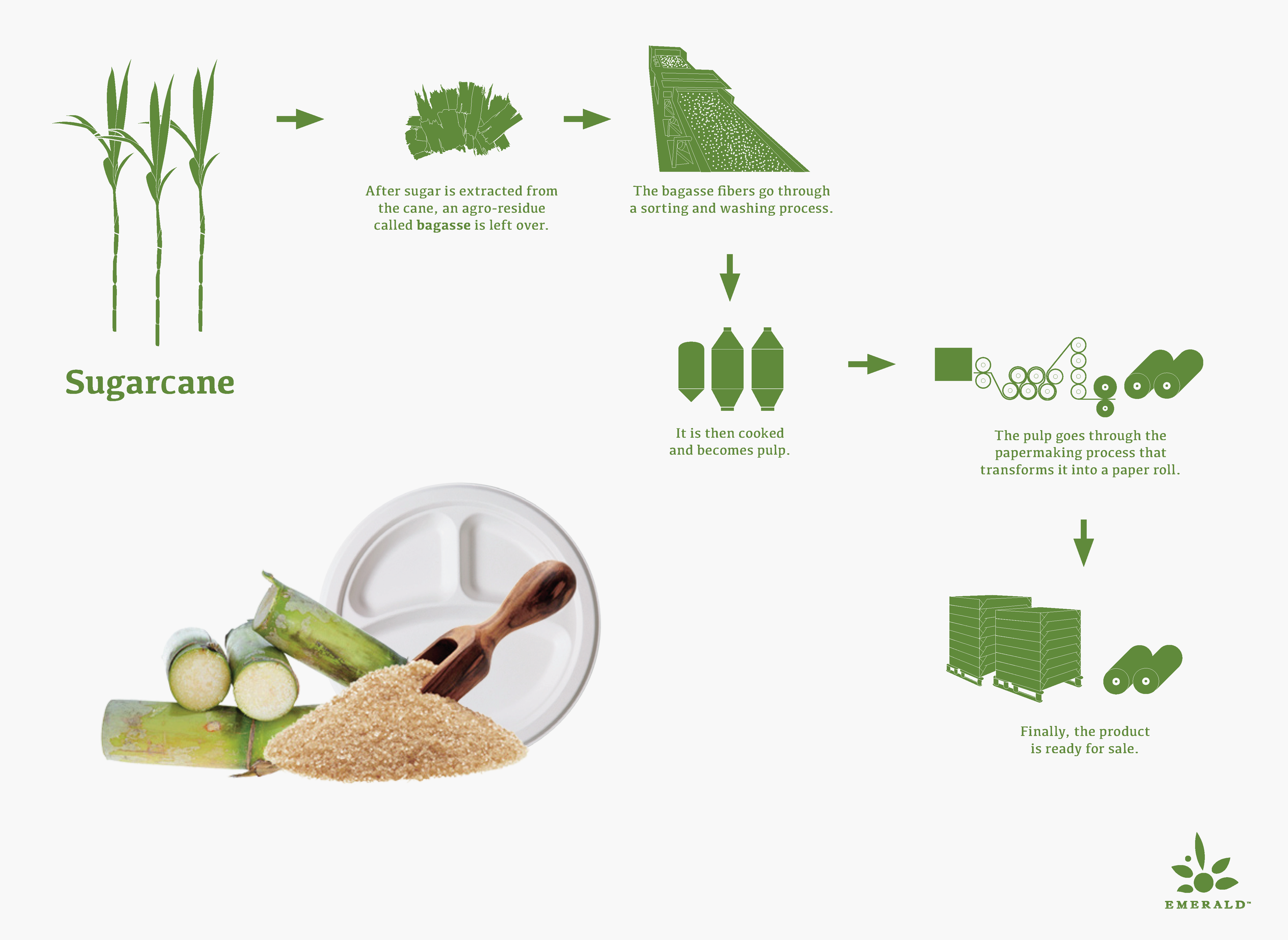 What Is Tree-Free™?